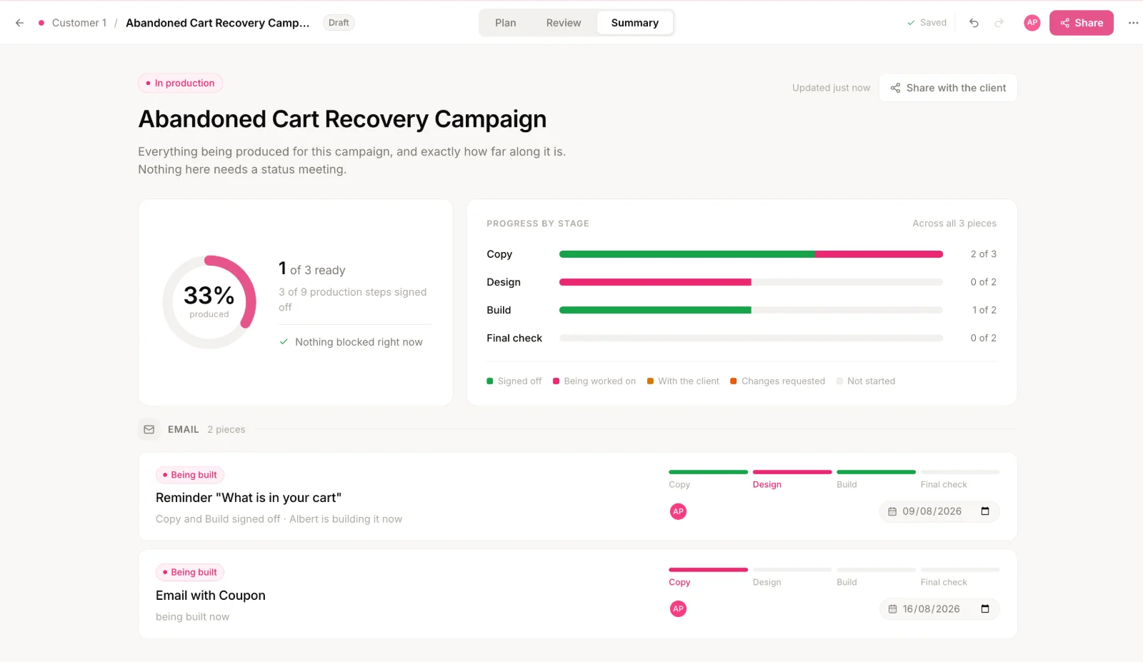 LaunchSign campaign summary: readiness percentage and progress by production stage